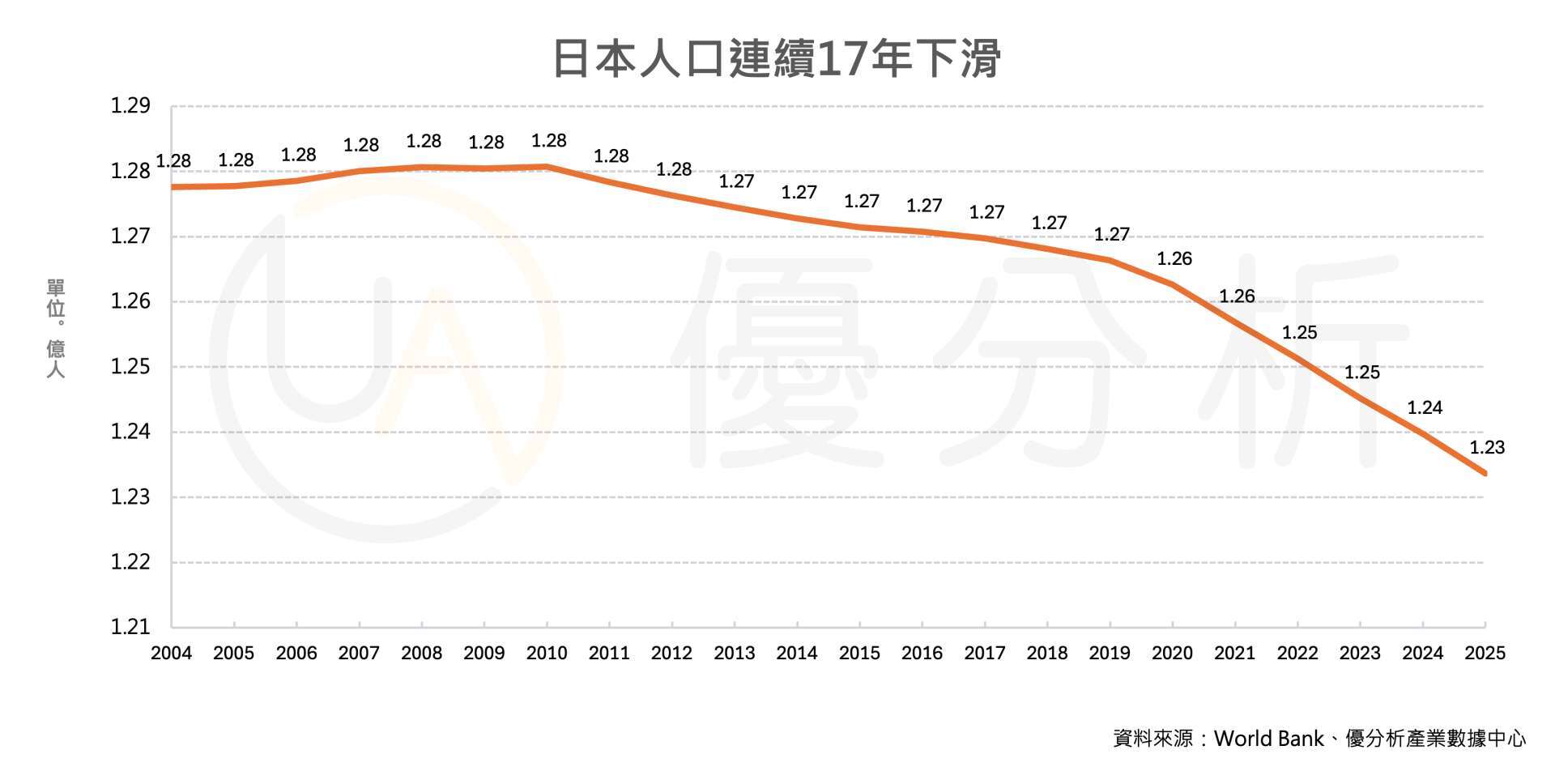 優分析產業數據中心