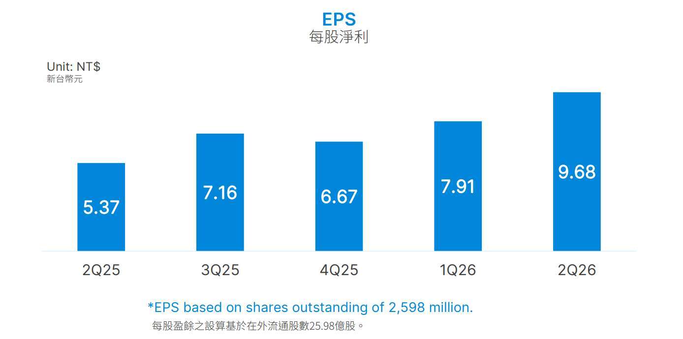 台達電法說會簡報 台達電法說會簡報