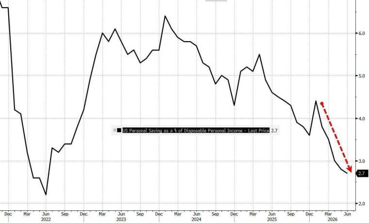 (圖：ZeroHedge)