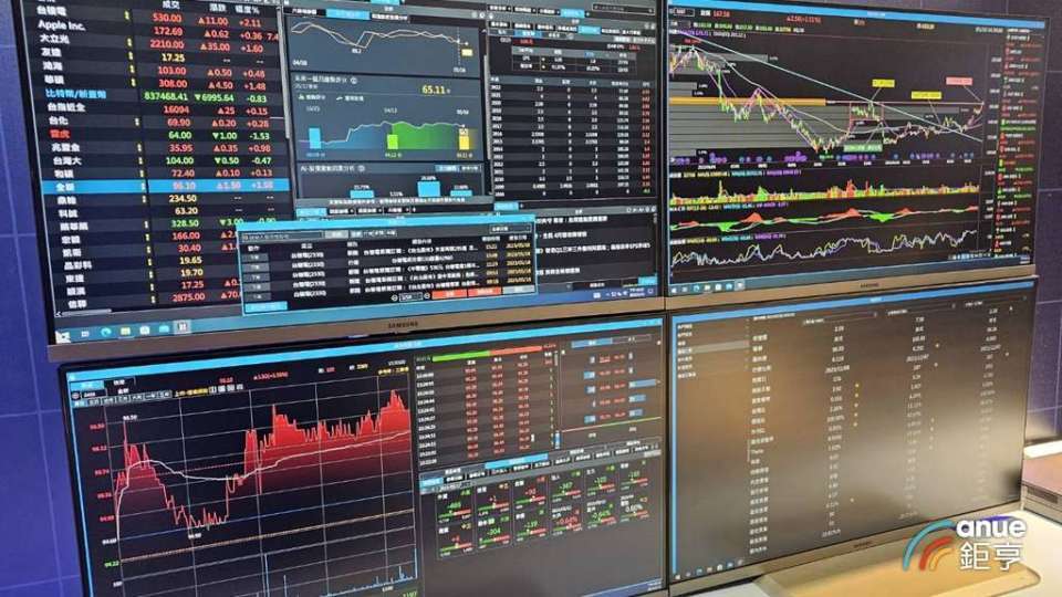 Taiwan Stock Market Surges Over 2800 Points, Signaling Recovery — Analysts Highlight Key Support and Resistance Levels