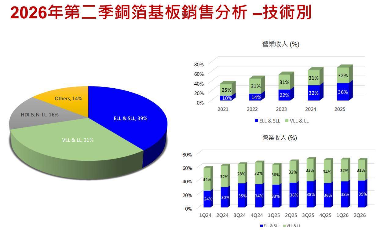 台燿法說會簡報 台燿法說會簡報