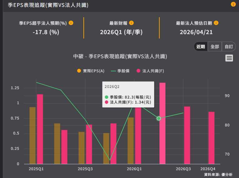 優分析產業資料庫