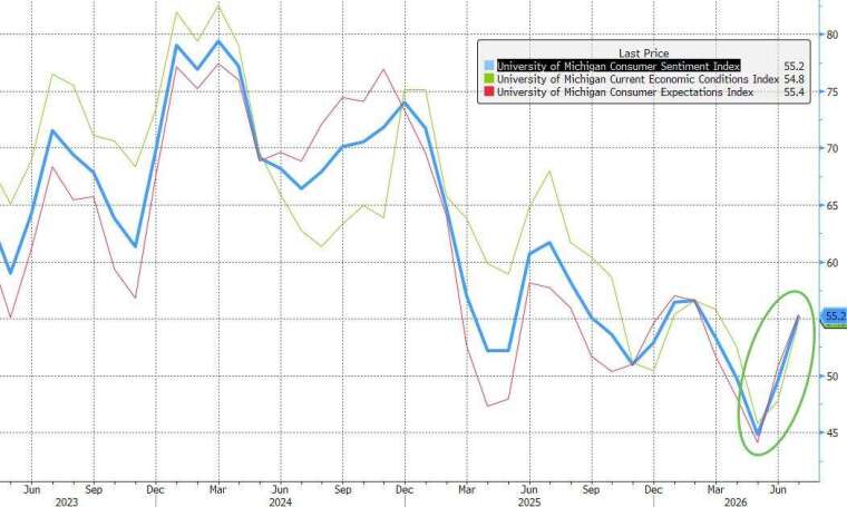 (圖：ZeroHedge)