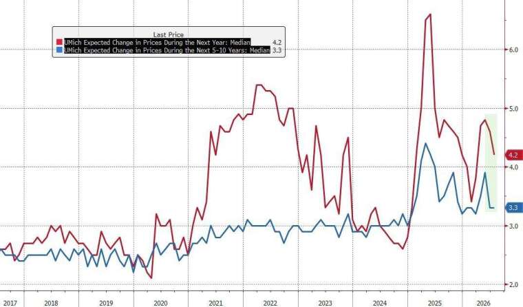 (圖：ZeroHedge)