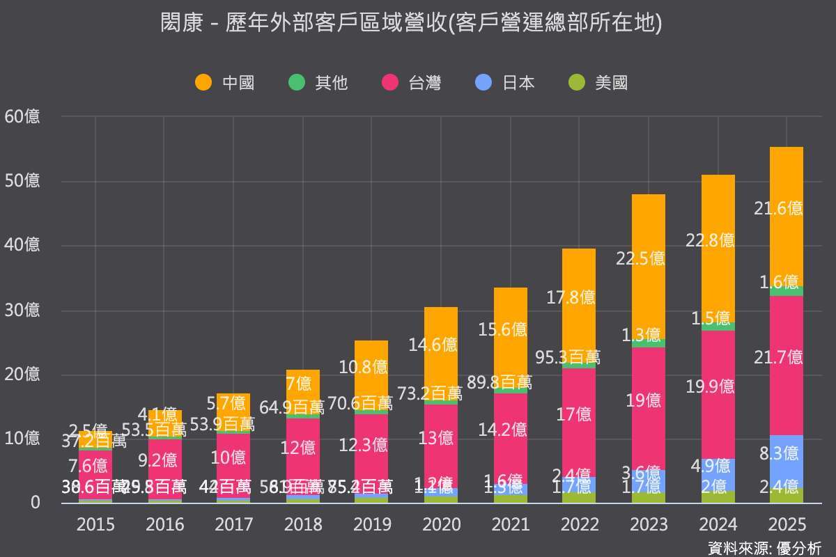 優分析產業資料庫