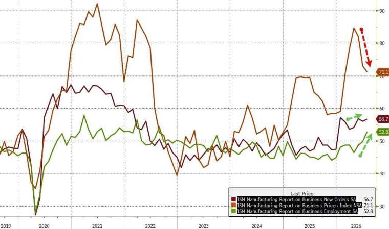 (圖：ZeroHedge)