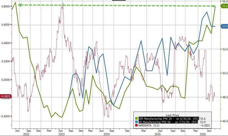 (圖：ZeroHedge)