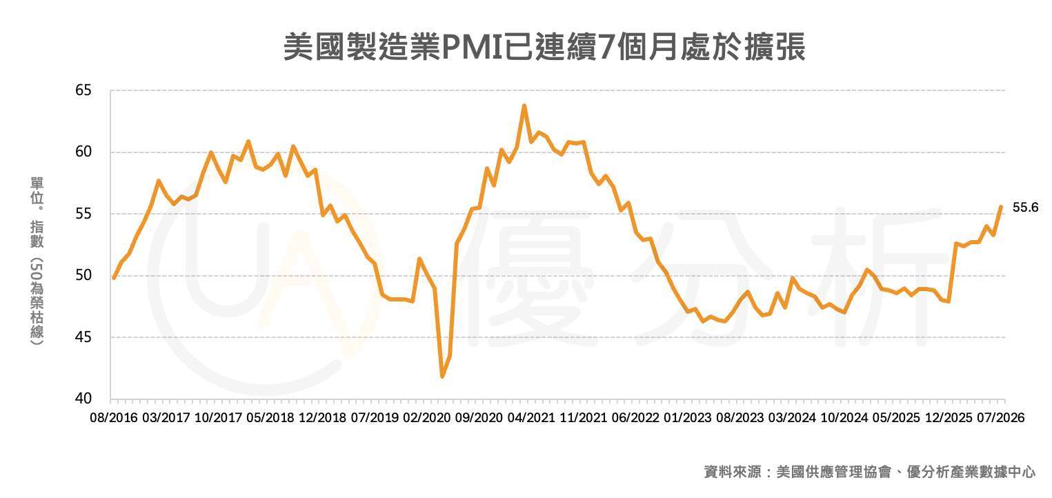 優分析產業數據中心