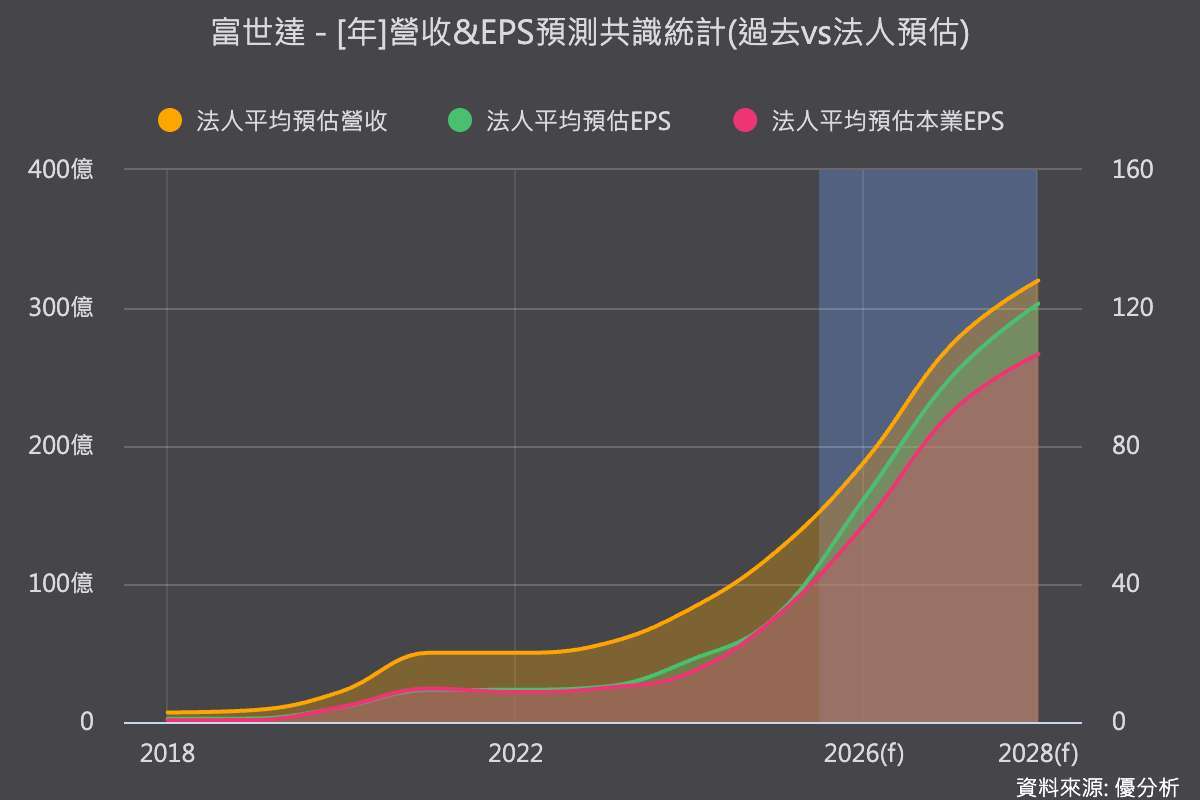 優分析產業資料庫