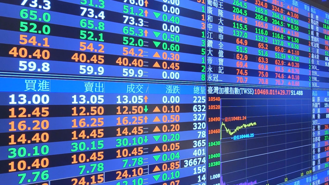 Taiwan Stock Market Volume Rebounds: Foreign Investors Buy NT$90.4 Billion, Three Major Institutions Net Buy NT$100.4 Billion