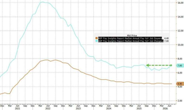 (圖：ZeroHedge)