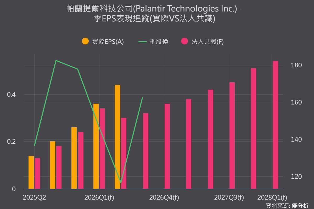 圖片來源:優分析產業數據中心