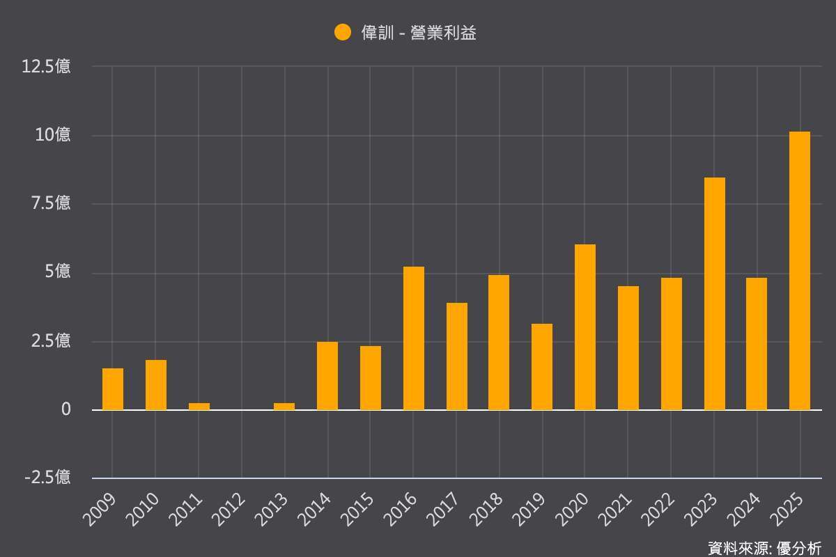 優分析產業資料庫
