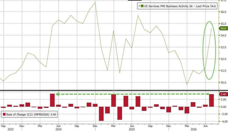 (圖：ZeroHedge)