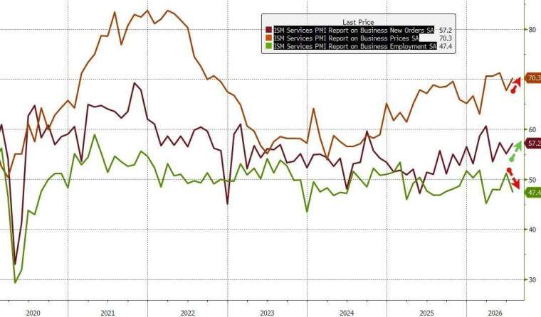 (圖：ZeroHedge)