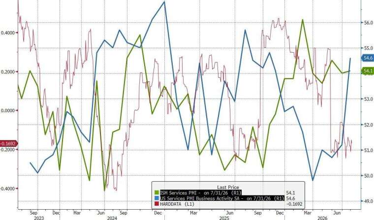 (圖：ZeroHedge)