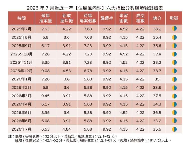 資料來源：住展