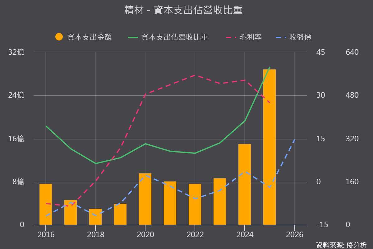 優分析產業資料庫