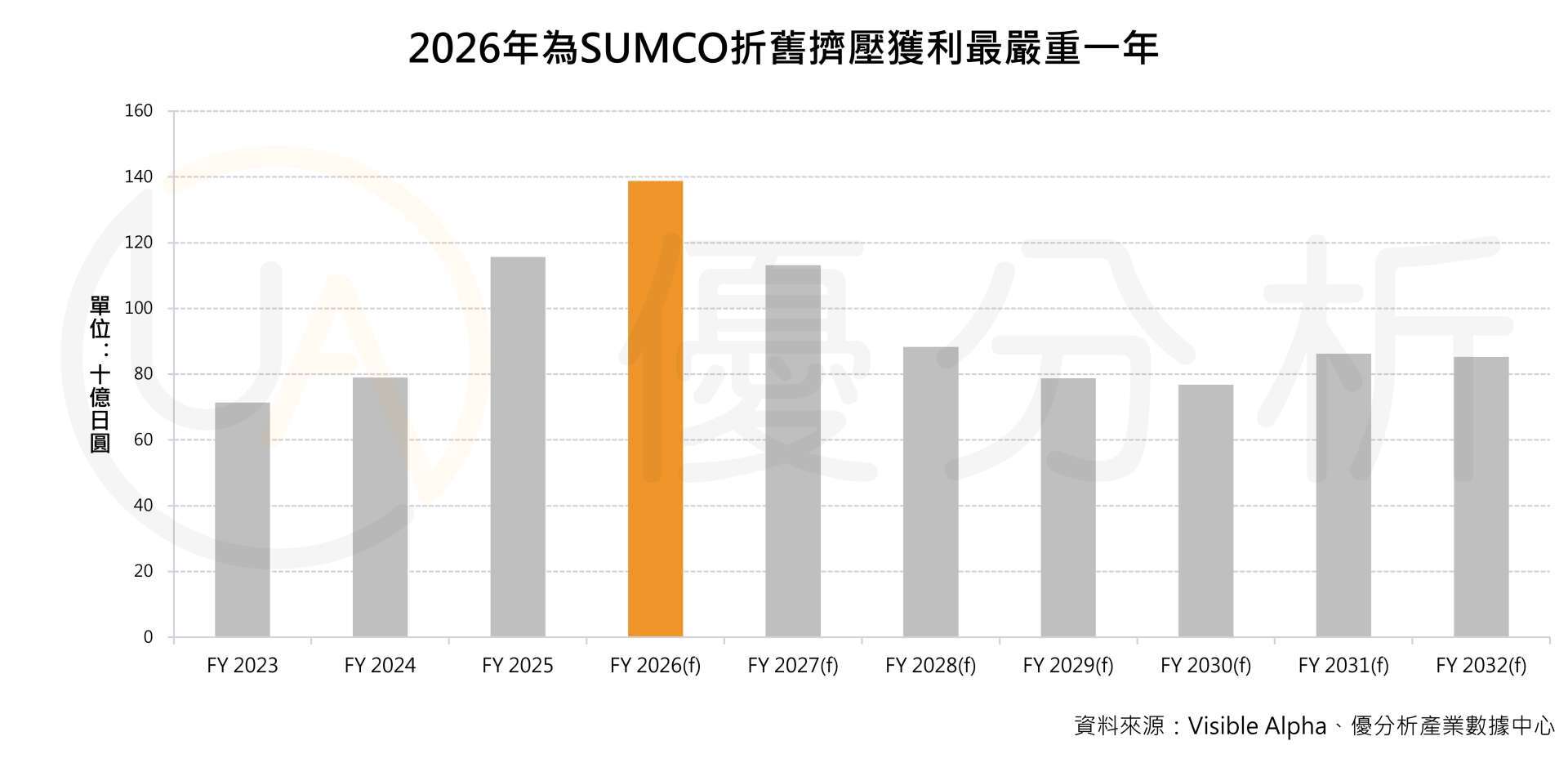 優分析產業數據中心