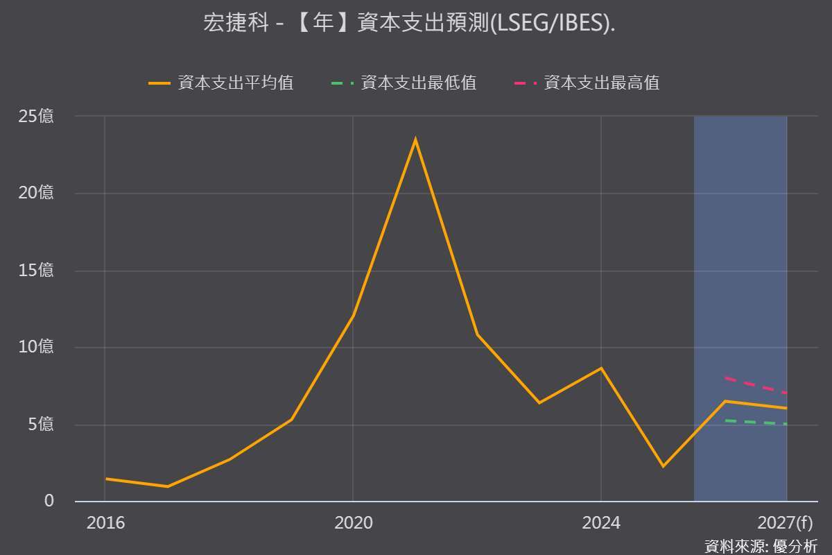優分析產業資料庫