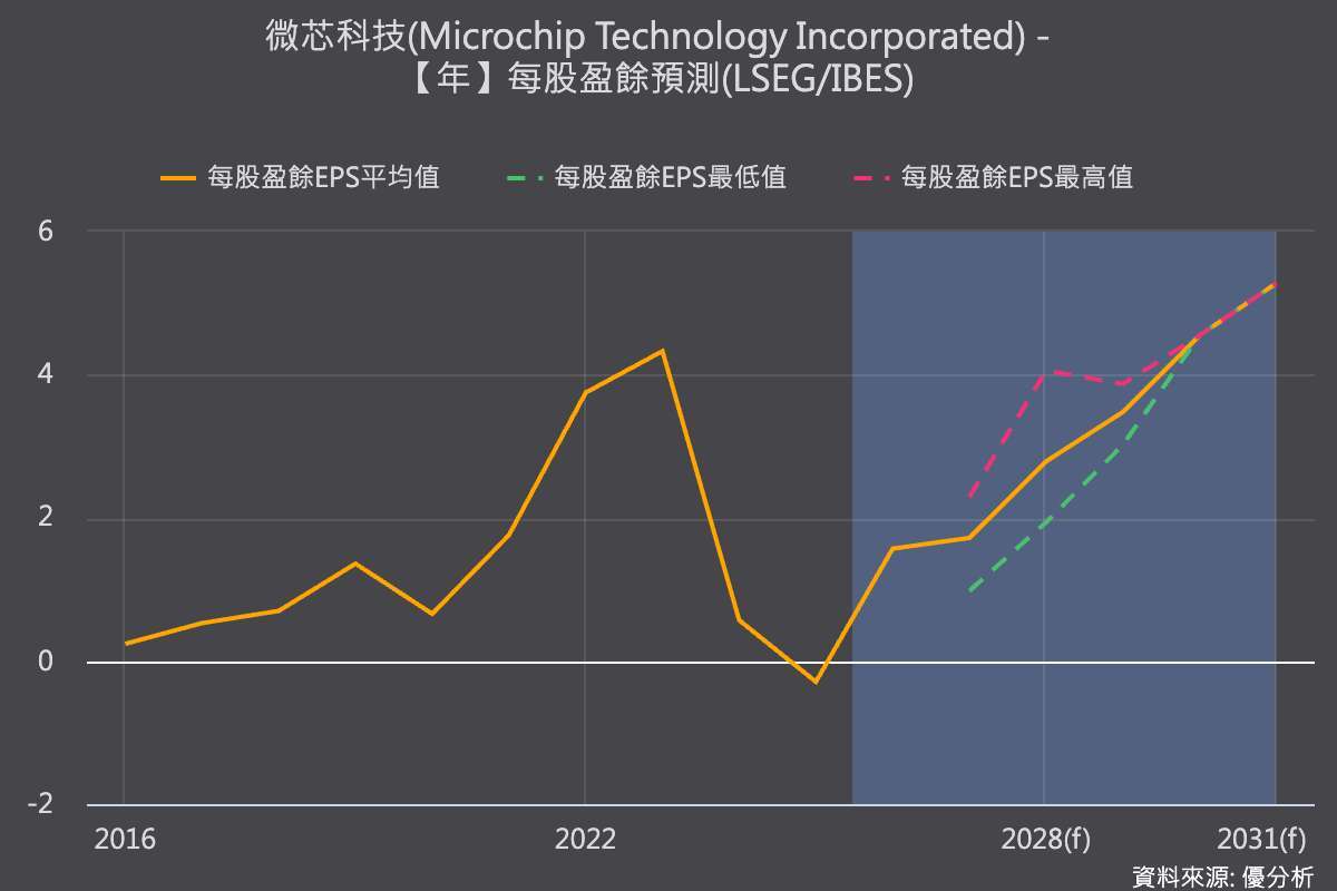 優分析產業資料庫