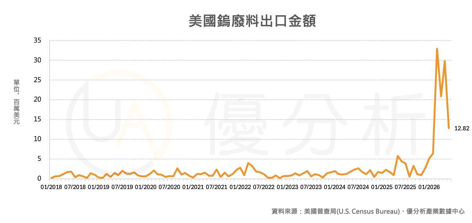 優分析產業數據中心