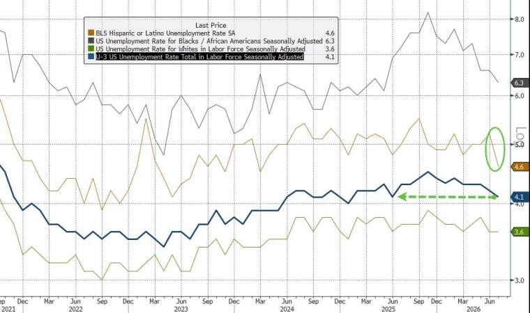 (圖：ZeroHedge)