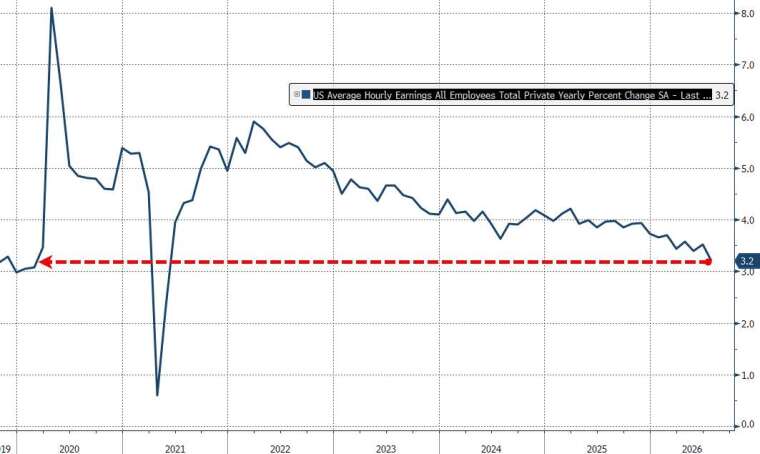 (圖：ZeroHedge)