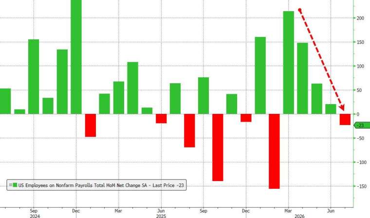 (圖：ZeroHedge)