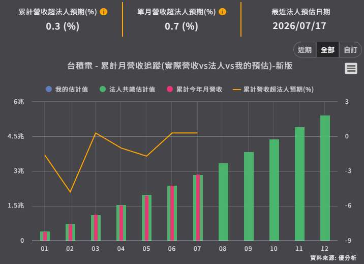 優分析產業資料庫