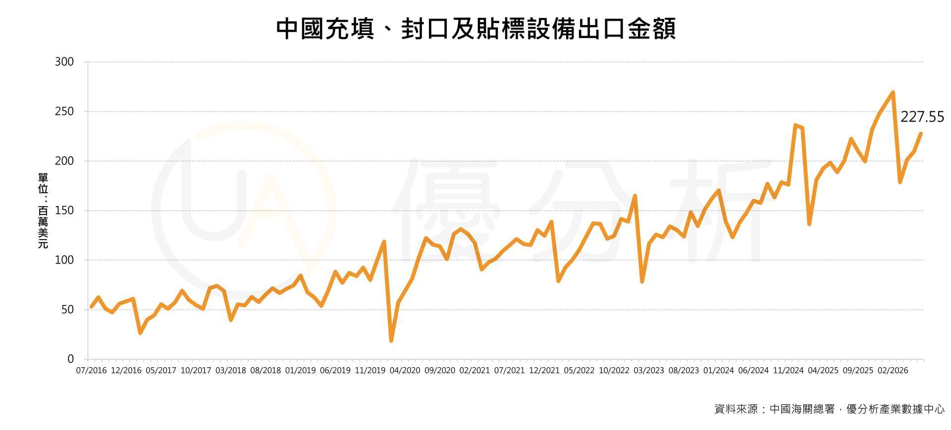 優分析產業數據中心