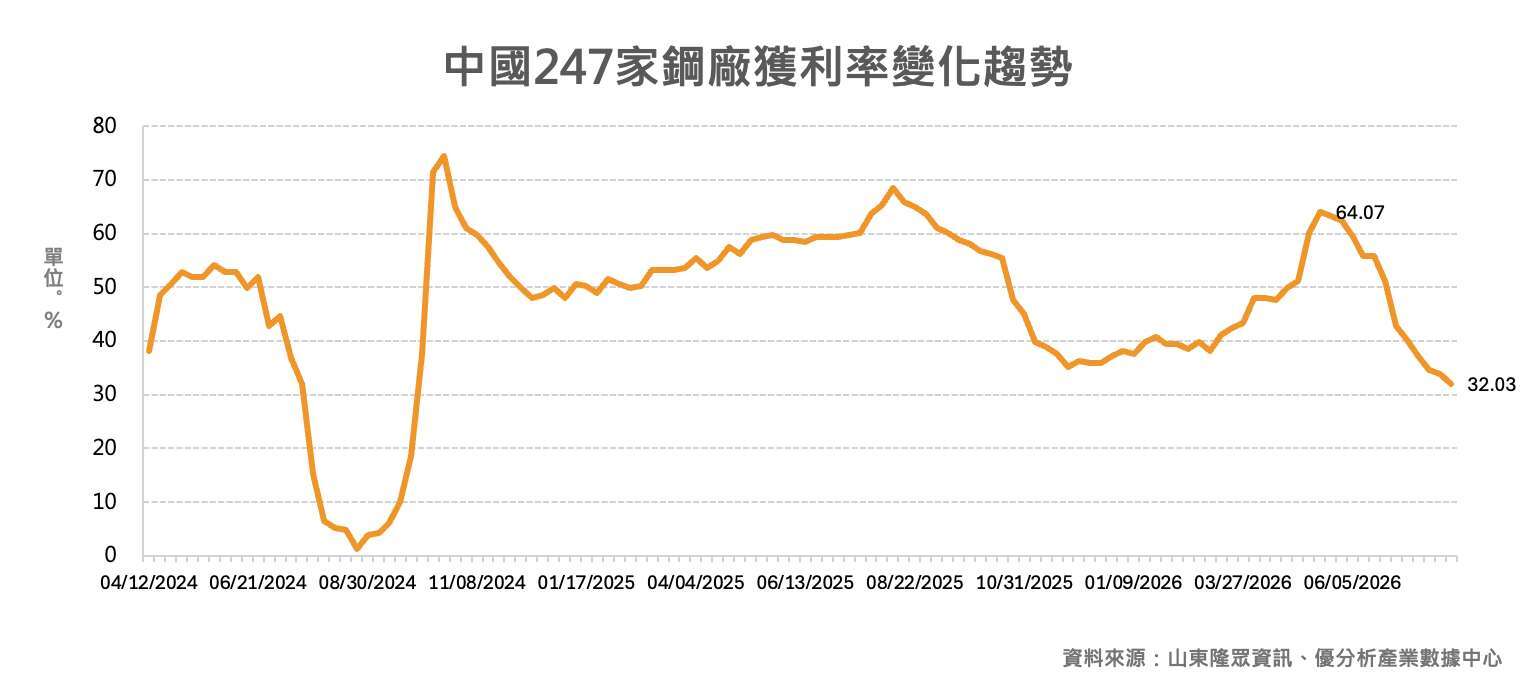 優分析產業數據中心