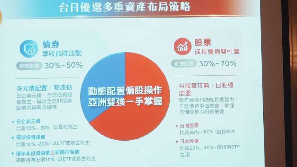 告別通縮日元守160！野村揭5大關鍵讓日銀最快「這時」升息 日股有底氣