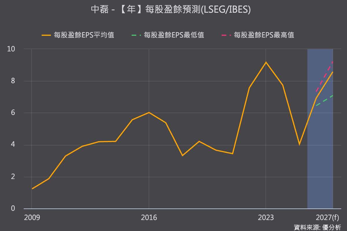 優分析產業資料庫