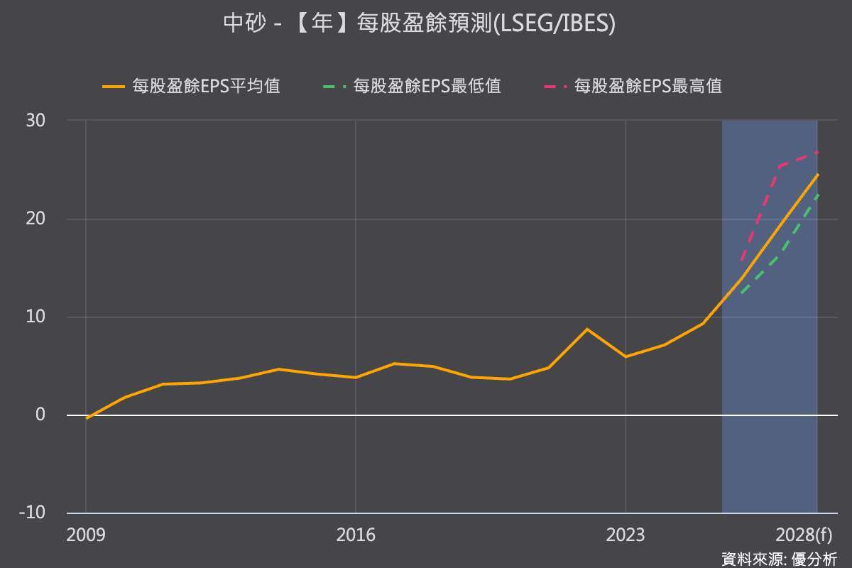 優分析產業資料庫