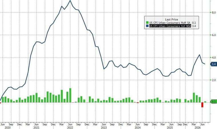 (圖：ZeroHedge)