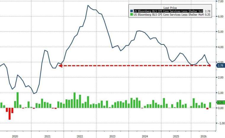 (圖：ZeroHedge)