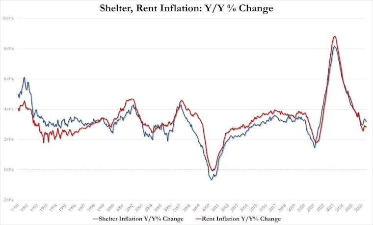 (圖：ZeroHedge)