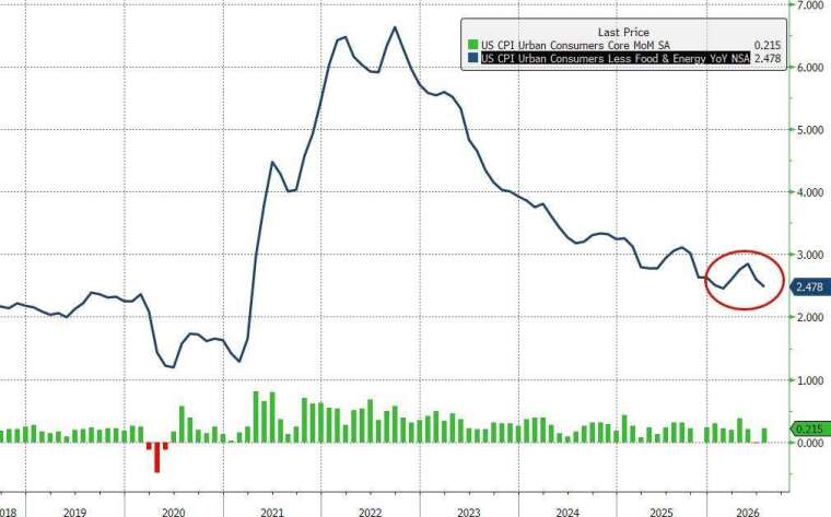 (圖：ZeroHedge)