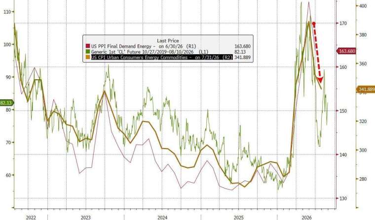 (圖：ZeroHedge)