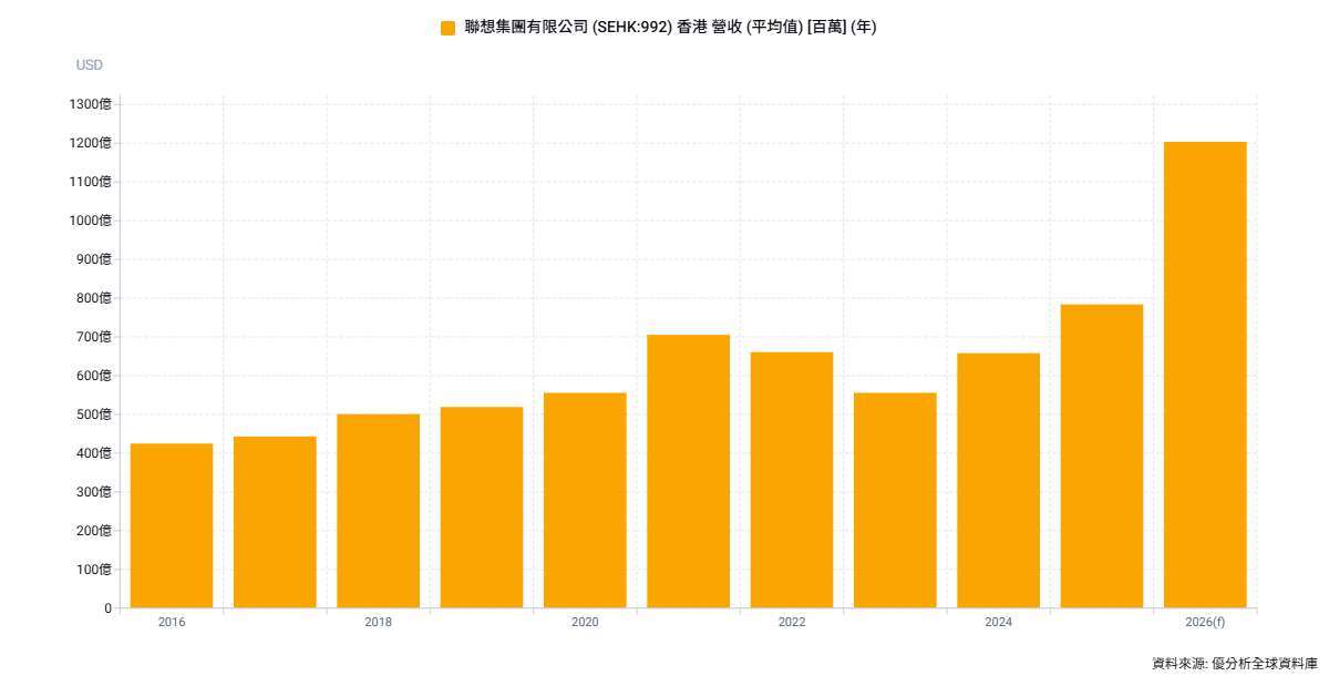優分析產業資料庫(全球版)