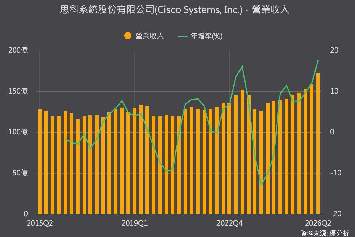 優分析產業資料庫