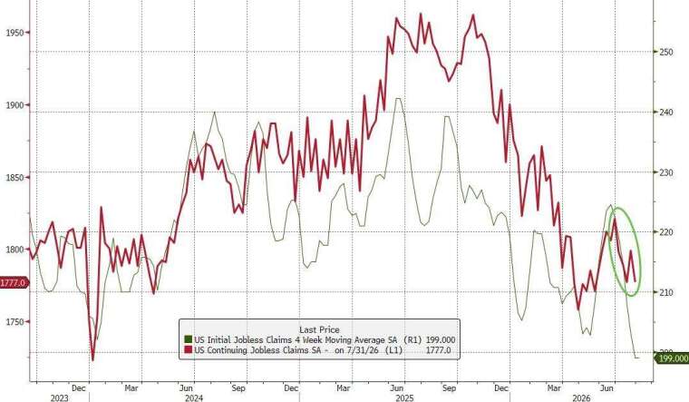 (圖：ZeroHedge)