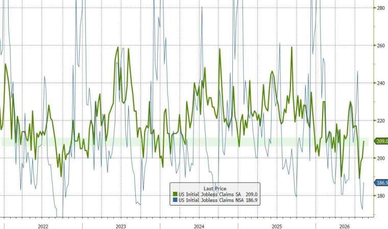(圖：ZeroHedge)