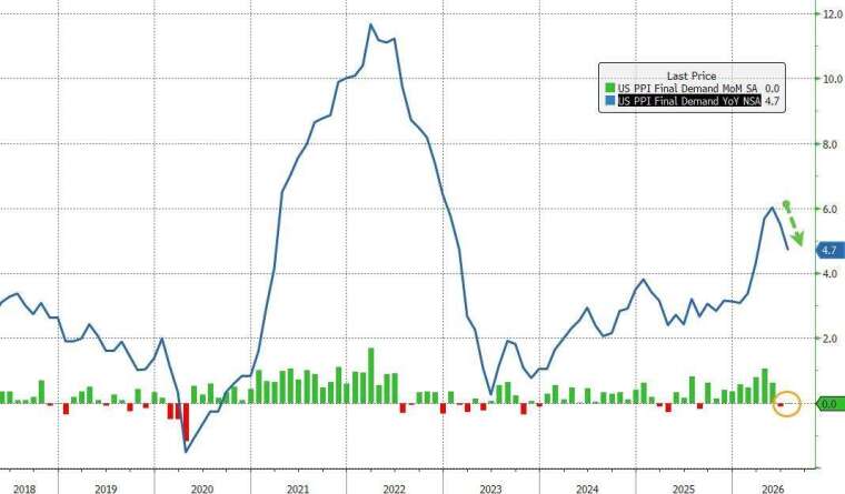 (圖：ZeroHedge)