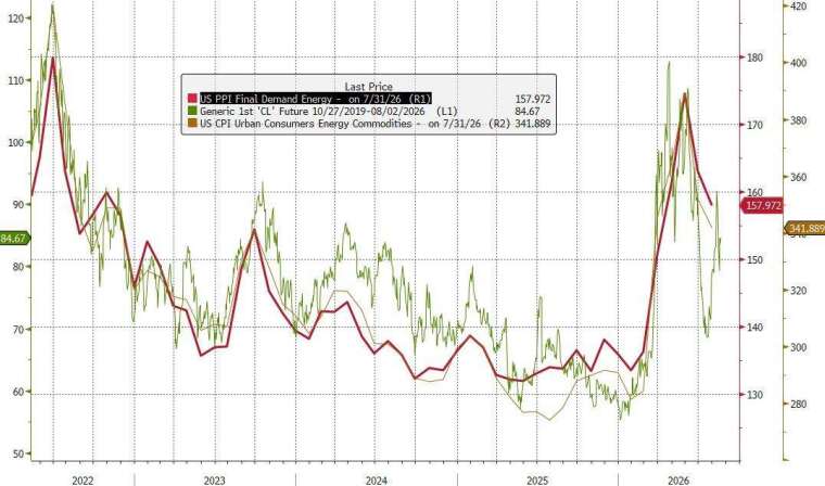 (圖：ZeroHedge)