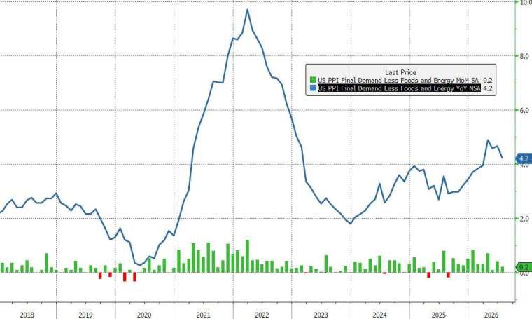 (圖：ZeroHedge)