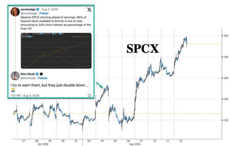 (圖：ZeroHedge)