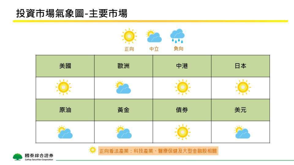 國泰證8月投資觀點 看AI投資熱潮外溢 看好美・日市場