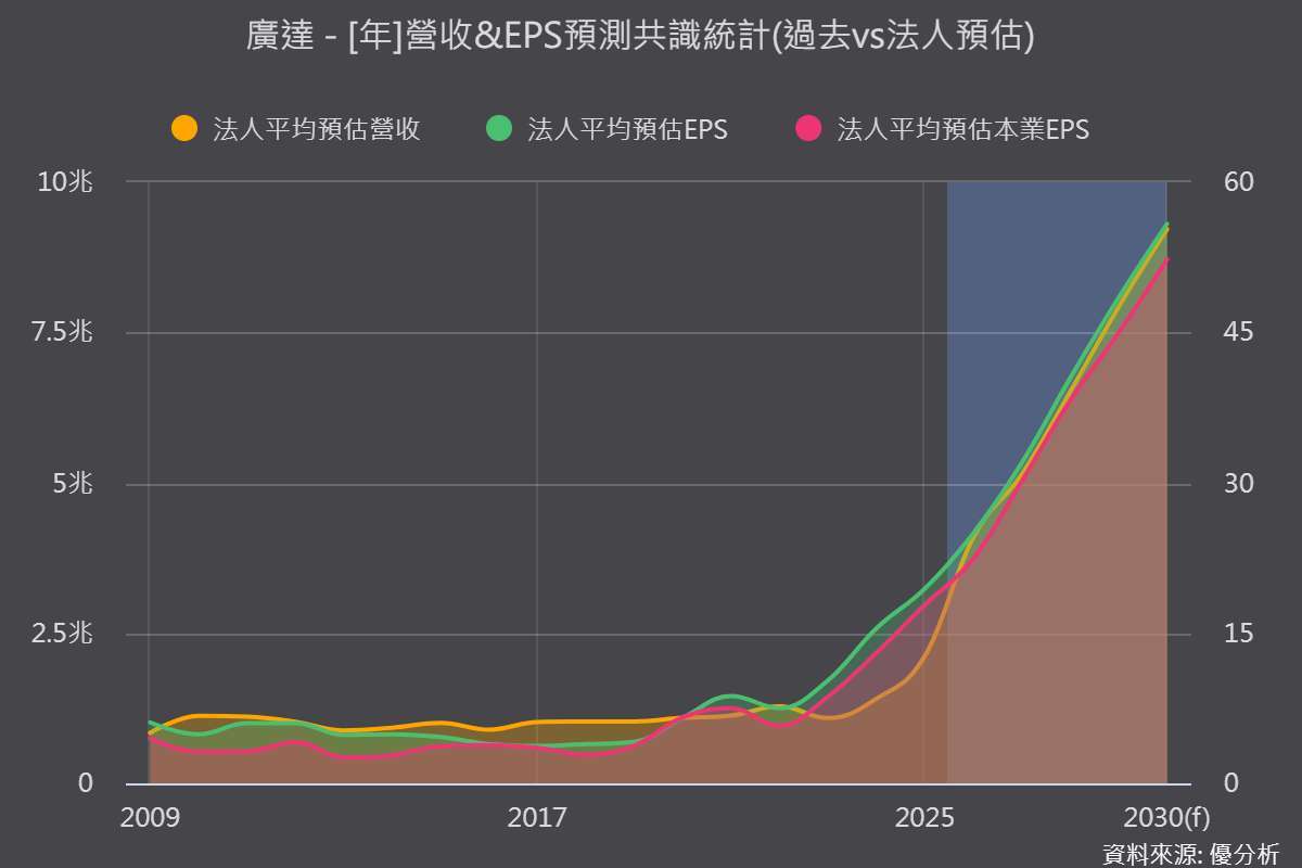 優分析產業資料庫